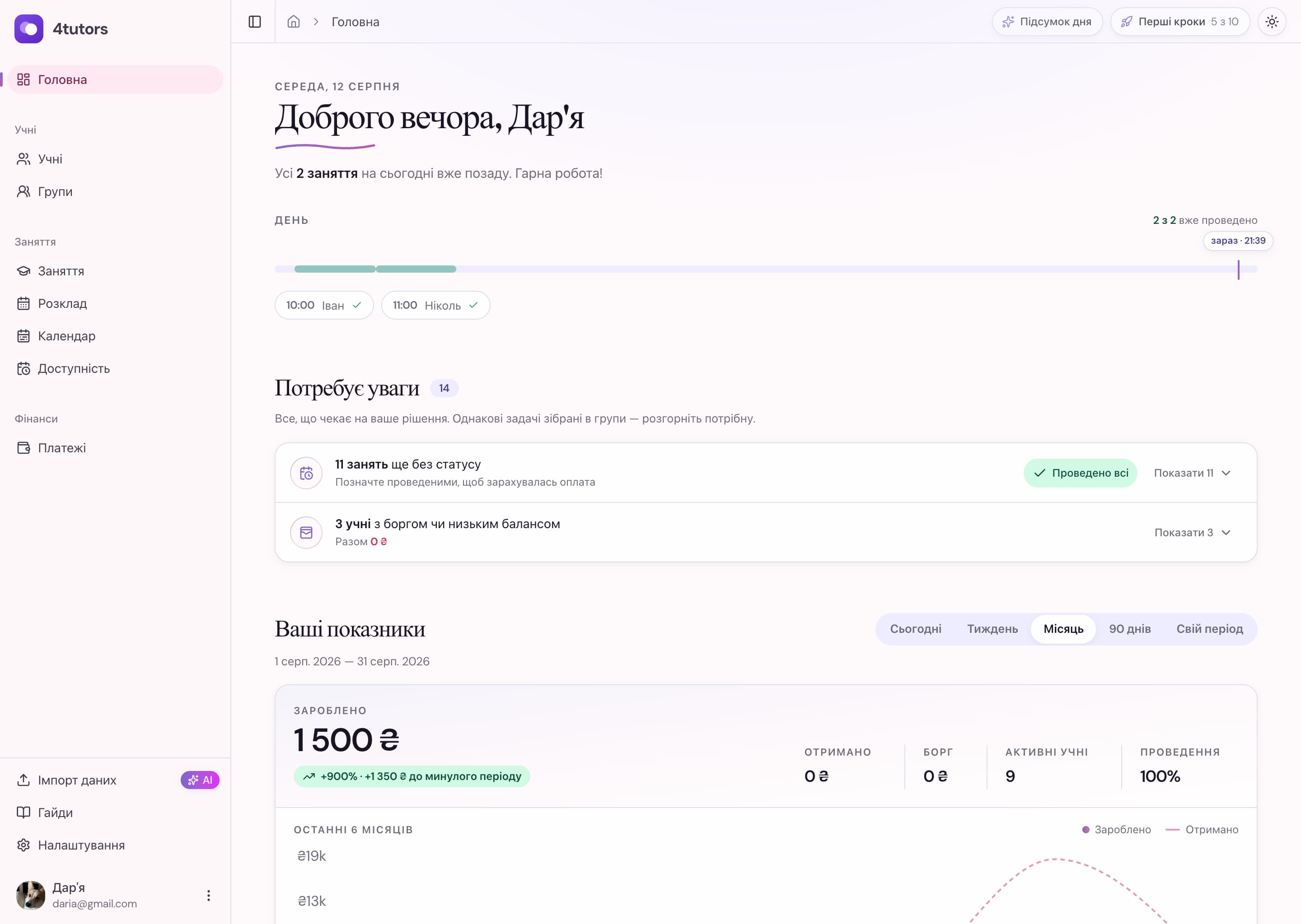 Головна сторінка платформи 4tutors з нагадуваннями про оплату та показниками